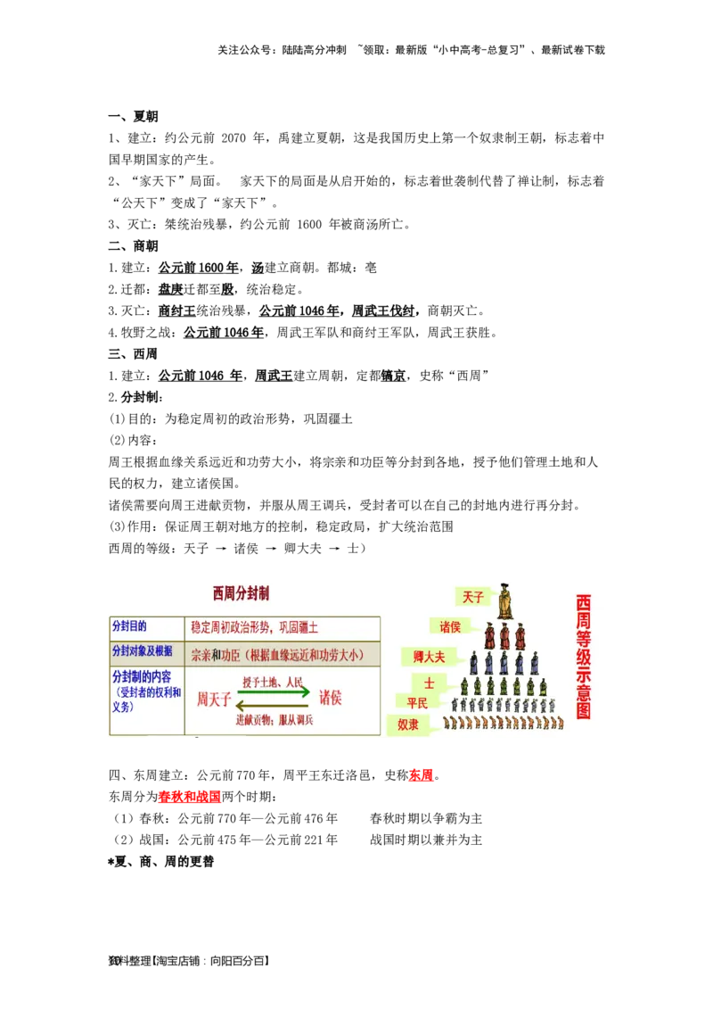 七年级历史上册-背诵秘笈2024年中考历史复习6册教材常考知识点集锦（部编版）_02中考总复习（2026版更新中）_06-历史-中考总复习_2024年中考复习资料_专项复习资料
