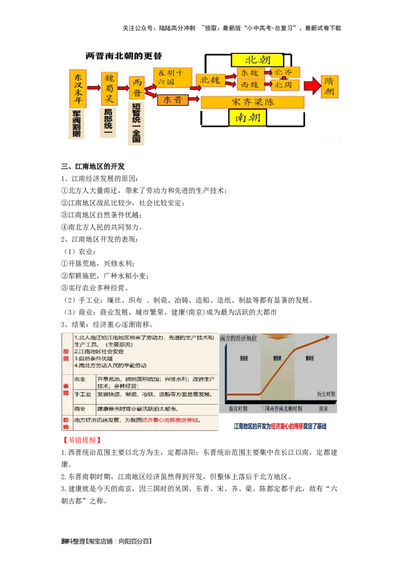 七年级历史上册-背诵秘笈2024年中考历史复习6册教材常考知识点集锦（部编版）_02中考总复习（2026版更新中）_06-历史-中考总复习_2024年中考复习资料_专项复习资料