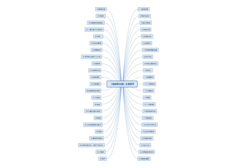 《海底两万里》主要情节_02中考总复习（2026版更新中）_01-语文-中考总复习_2025年中考资料_2025年中考语文一轮复习知识梳理