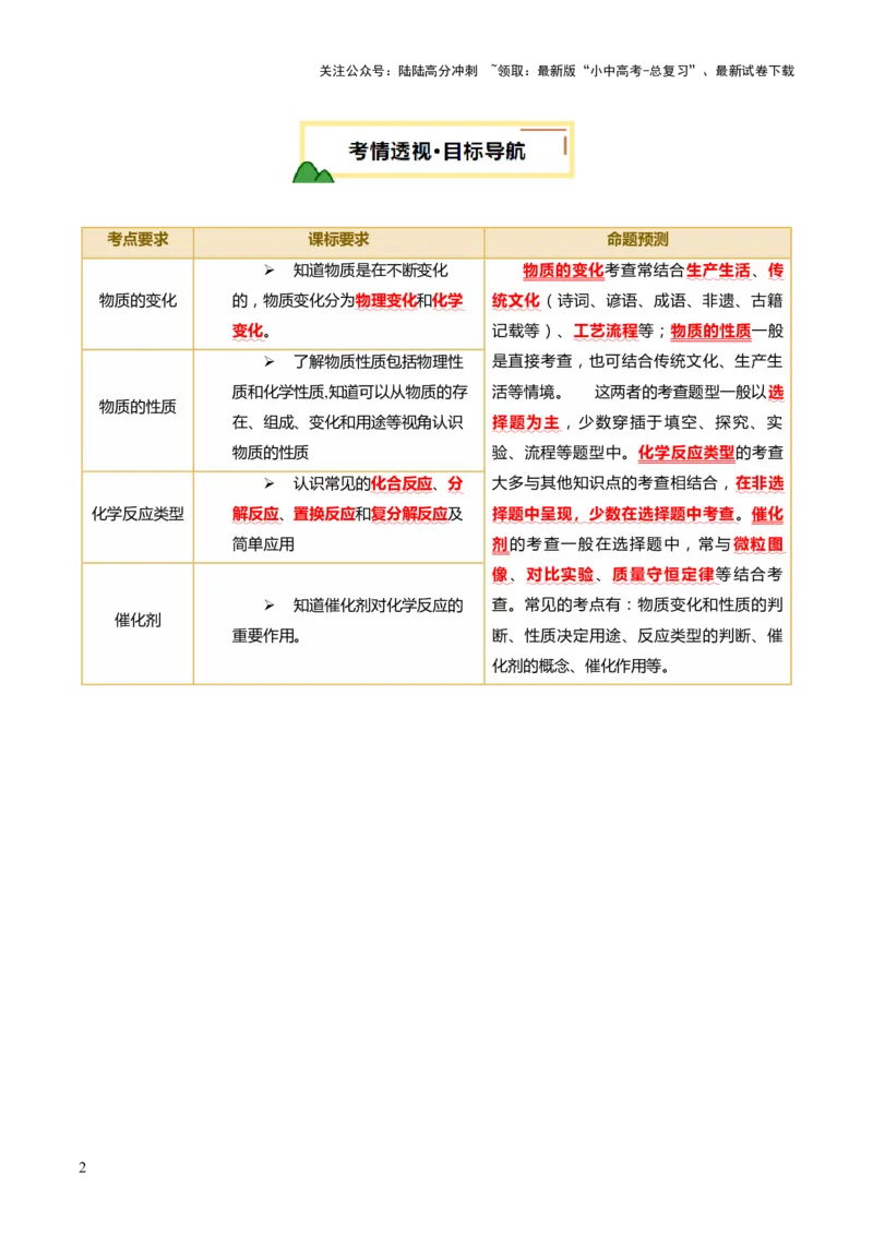 专题01物质的变化和性质（讲义）（原卷版）_02中考总复习（2026版更新中）_05-化学-中考总复习_2025年中考复习资料_2025中考化学一轮复习讲义+课件_讲义_专题01物质的变化和性质（讲义）