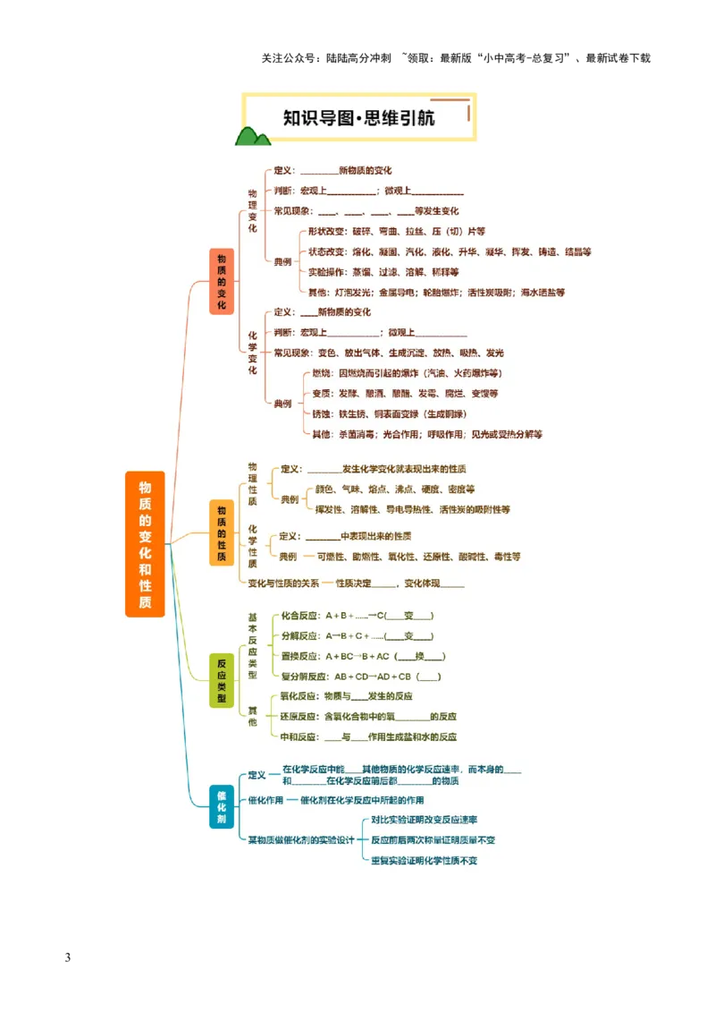 专题01物质的变化和性质（讲义）（原卷版）_02中考总复习（2026版更新中）_05-化学-中考总复习_2025年中考复习资料_2025中考化学一轮复习讲义+课件_讲义_专题01物质的变化和性质（讲义）