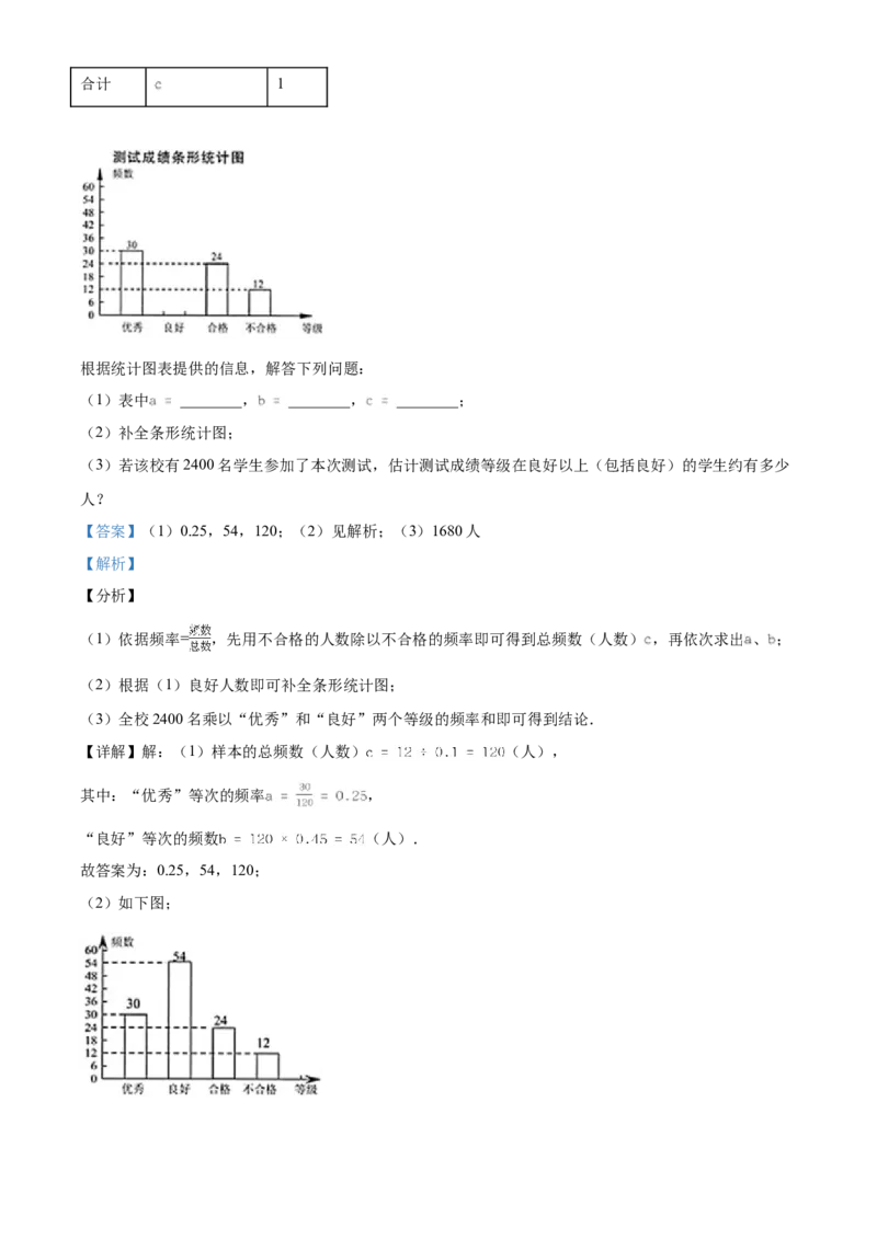 2020年江苏省连云港市中考数学试题及答案_江苏省中考_01江苏省13市中考历年真题2008-2025新_、中考全套_江苏省中考历年真题_江苏省中考数学2008-2024