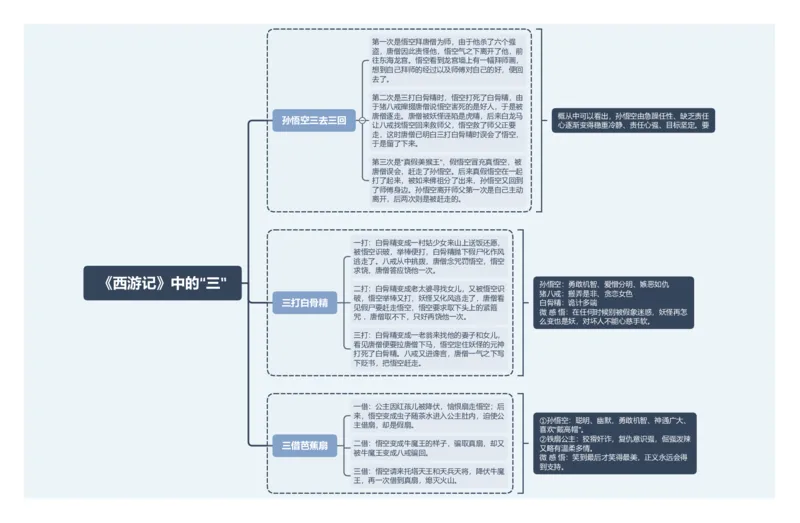 《西游记》中的&ldquo;三&rdquo;_02中考总复习（2026版更新中）_01-语文-中考总复习_2025年中考资料_2025年中考语文一轮复习知识梳理