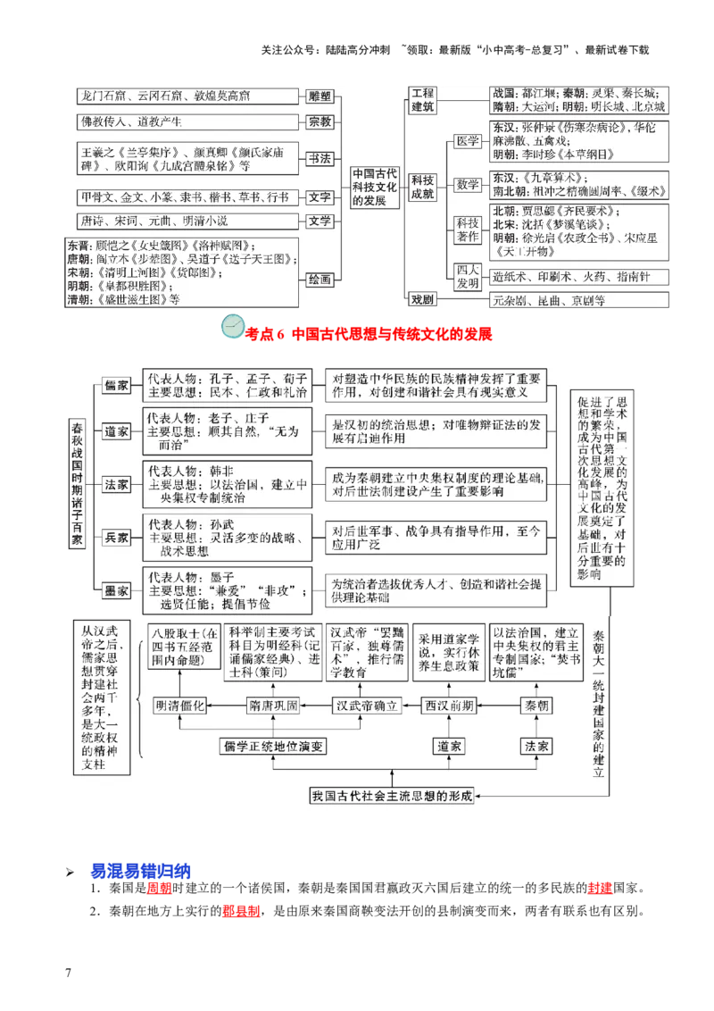 专题01中国古代史（查补知识&middot;通关练）（解析版）_02中考总复习（2026版更新中）_06-历史-中考总复习_2024年中考复习资料_三轮复习_查漏补缺2024年中考历史复习冲刺过关（全国通用）