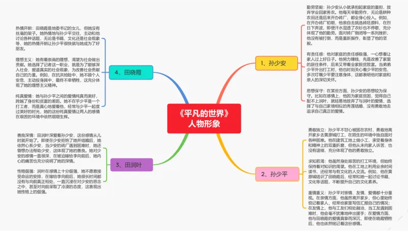 《平凡的世界》人物形象_02中考总复习（2026版更新中）_01-语文-中考总复习_2025年中考资料_2025年中考语文一轮复习知识梳理