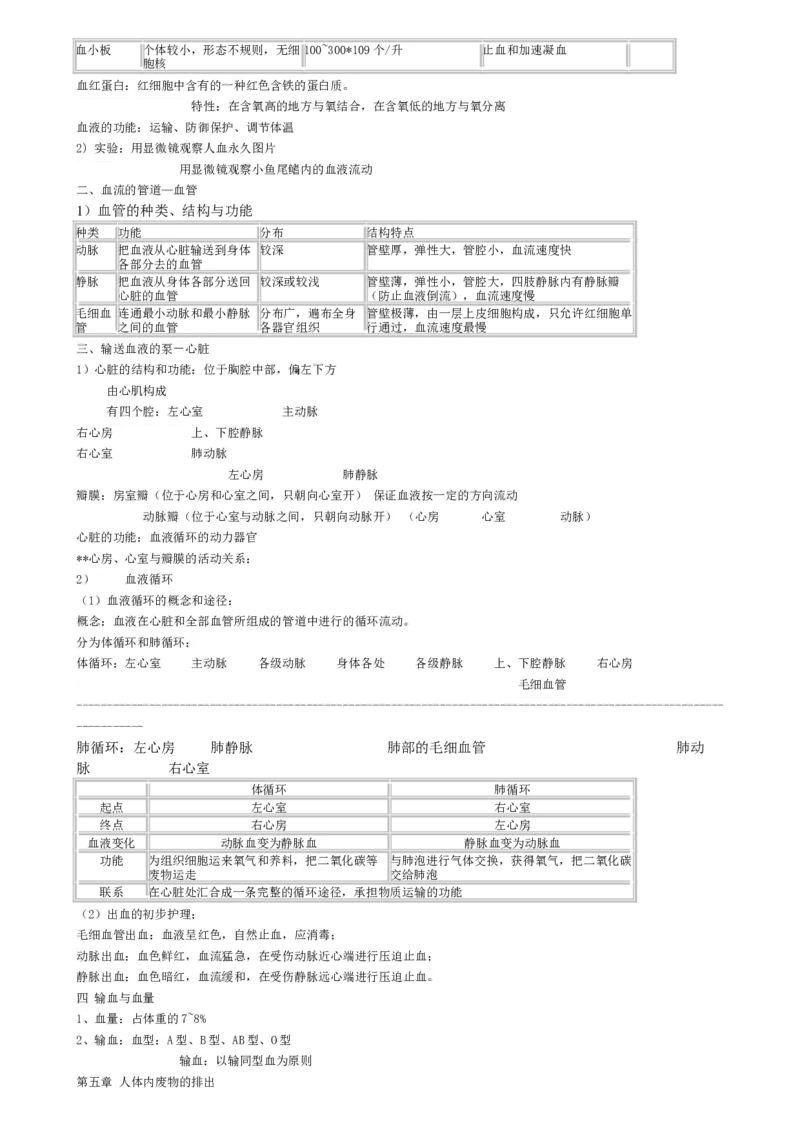 初中生物知识点归纳汇总_江苏省中考_01江苏省13市中考历年真题2008-2025新_、中考全套_10初中各科知识点归纳汇总