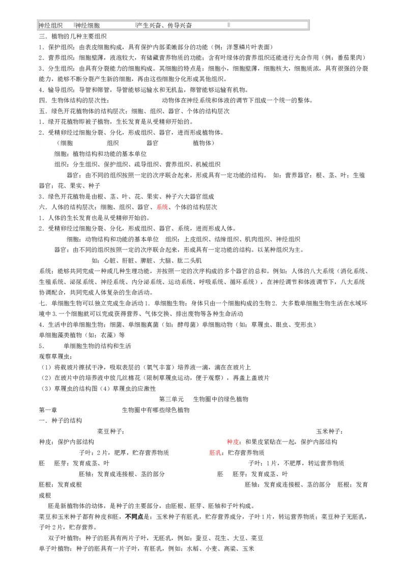 初中生物知识点归纳汇总_江苏省中考_01江苏省13市中考历年真题2008-2025新_、中考全套_10初中各科知识点归纳汇总