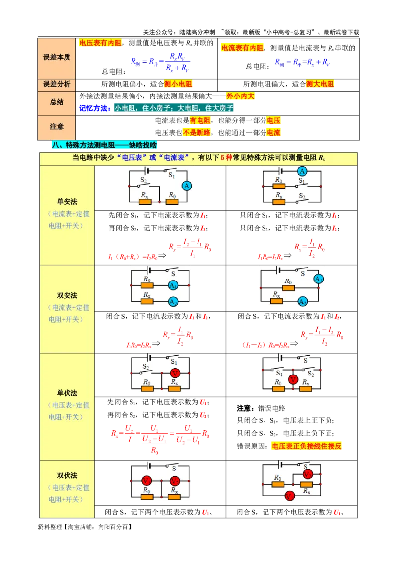 《《欧姆定律》九大重点个个击破》_02中考总复习（2026版更新中）_04-物理-中考总复习_2024年中考复习资料_专项复习资料_2024年中考物理复习辅导系列_❤更新专项复习