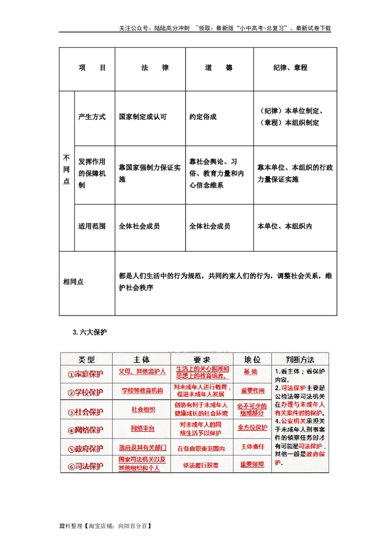 七年级道法下册-中考必备知识整理2024中考道德与法治复习6册教材常考知识集锦（部编版）_02中考总复习（2026版更新中）_07-道法-中考总复习_2024年中考复习资料_专项复习资料