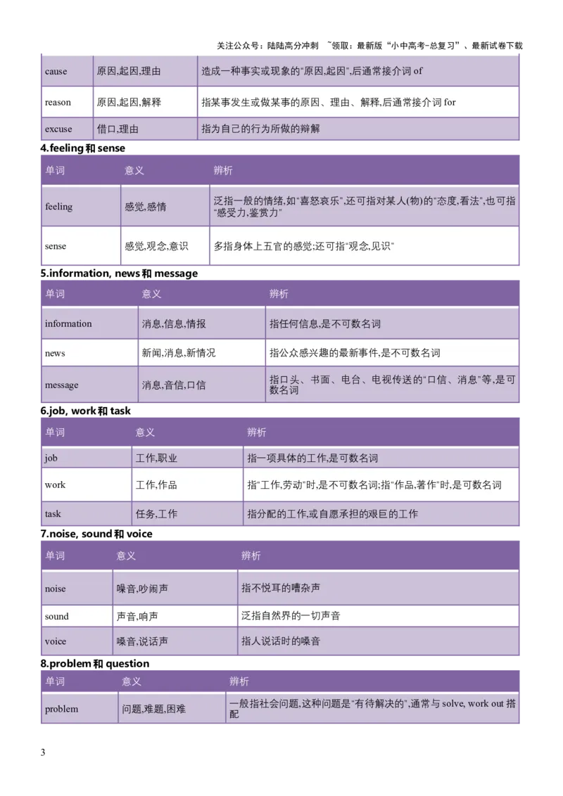 专题01名词&数词（讲练）（原卷版）_02中考总复习（2026版更新中）_03-英语-中考总复习_2025中考复习资料_2025中考二轮课件ppt+讲义+练习英语_讲义+练习