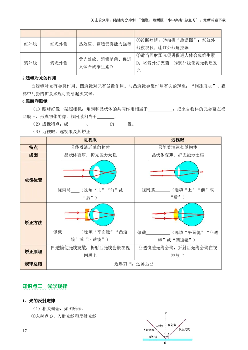 专题01声学、光学（讲练）（原卷版）_02中考总复习（2026版更新中）_04-物理-中考总复习_2025年中考复习资料_2025中考二轮课件ppt+讲义+练习物理_讲义+练习