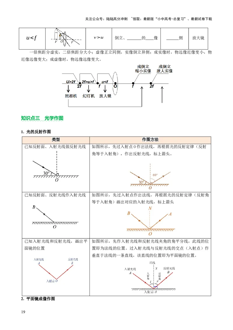 专题01声学、光学（讲练）（原卷版）_02中考总复习（2026版更新中）_04-物理-中考总复习_2025年中考复习资料_2025中考二轮课件ppt+讲义+练习物理_讲义+练习