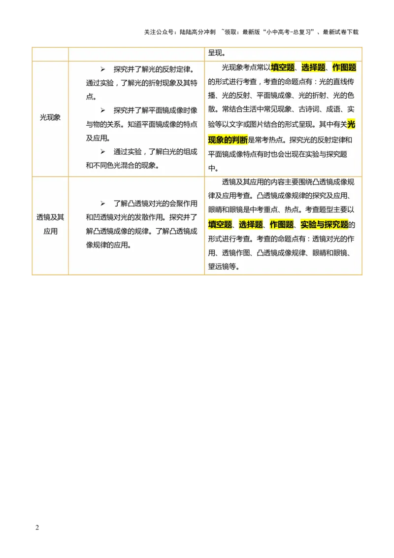 专题01声学、光学（讲练）（原卷版）_02中考总复习（2026版更新中）_04-物理-中考总复习_2025年中考复习资料_2025中考二轮课件ppt+讲义+练习物理_讲义+练习