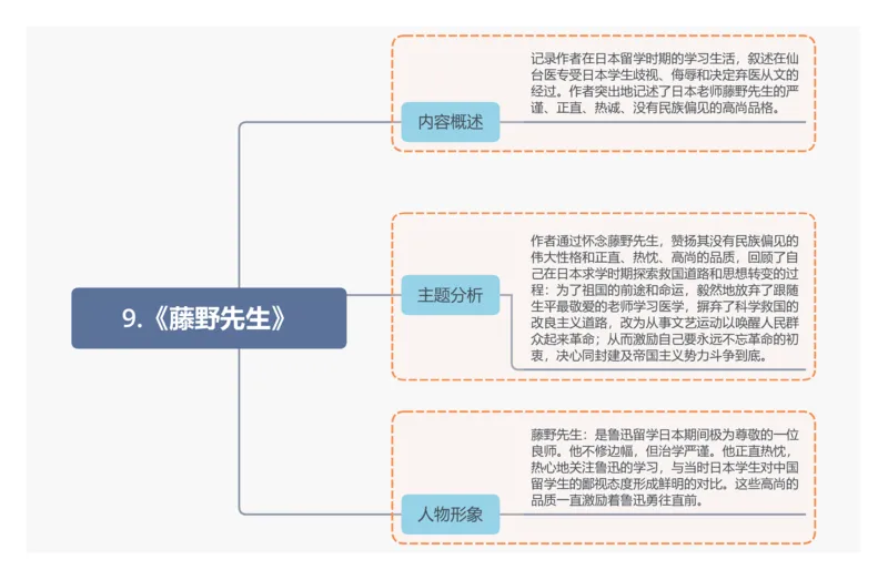 9.《藤野先生》_02中考总复习（2026版更新中）_01-语文-中考总复习_2025年中考资料_2025年中考语文一轮复习知识梳理