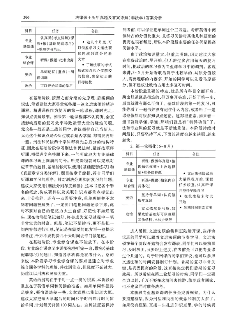 2025高教版法硕历年真题非法学答案分册_法硕非法学真题（2005-2025）_3.赠品_1.2025高教版法硕历年真题pdf电子书(非法学)
