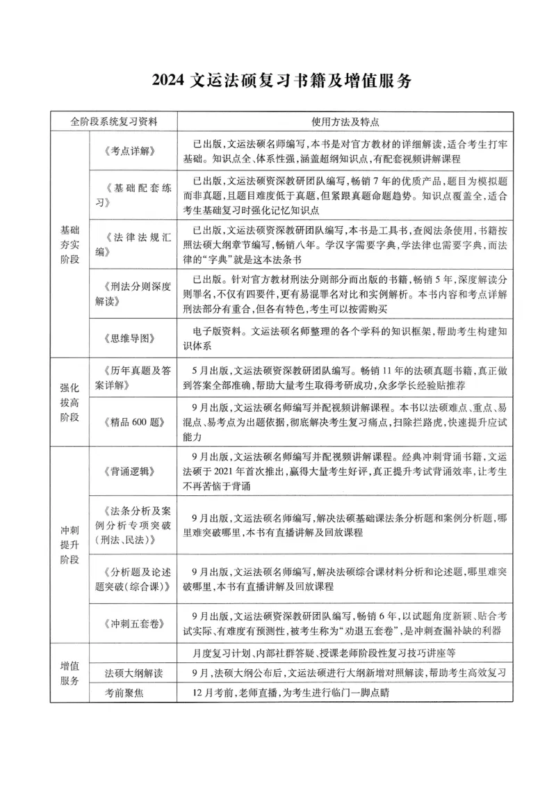2025高教版法硕历年真题非法学答案分册_法硕非法学真题（2005-2025）_3.赠品_1.2025高教版法硕历年真题pdf电子书(非法学)