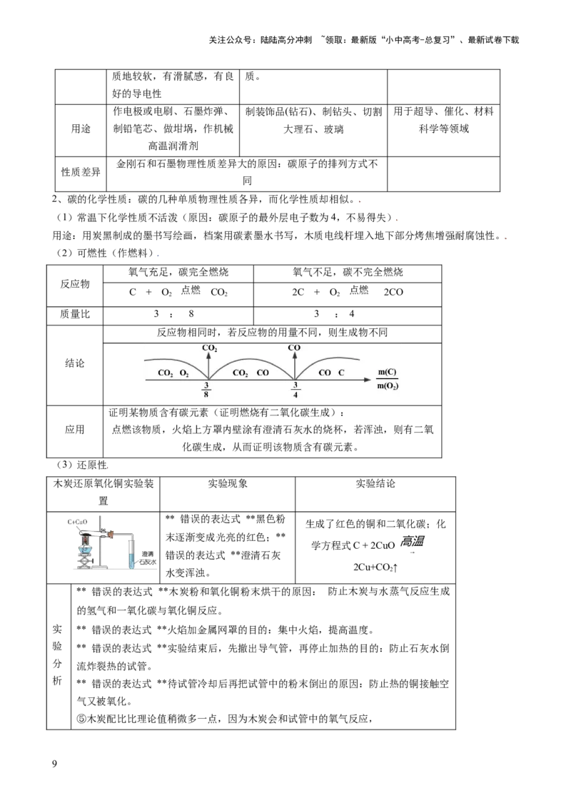 专题01物质的性质与应用（原卷版）_02中考总复习（2026版更新中）_05-化学-中考总复习_2024年中考复习资料_三轮复习_查漏补缺2024年中考化学复习冲刺过关（全国通用）