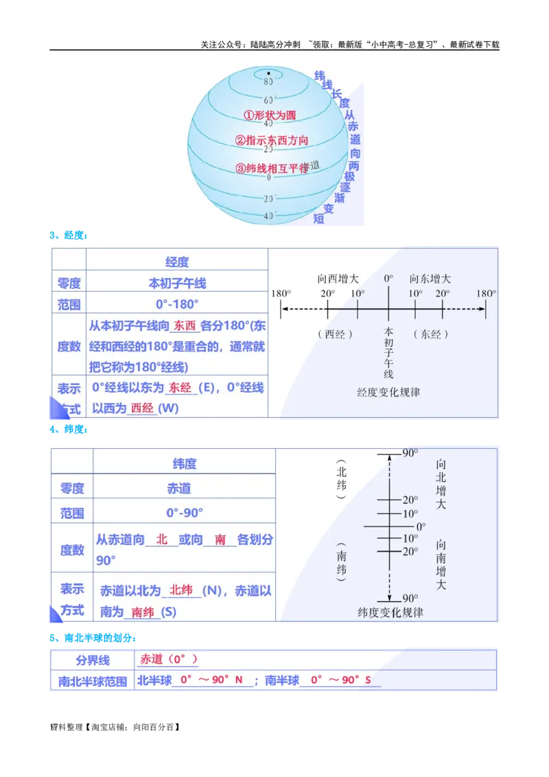 专题01地球和地球仪（讲义）（解析版）_02中考总复习（2026版更新中）_09-地理-中考总复习_2024年中考复习资料_一轮复习_❤2024年中考地理一轮复习讲练测（全国通用）_配套讲义