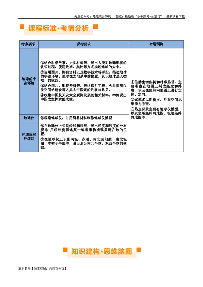 专题01地球和地球仪（讲义）（解析版）_02中考总复习（2026版更新中）_09-地理-中考总复习_2024年中考复习资料_一轮复习_❤2024年中考地理一轮复习讲练测（全国通用）_配套讲义