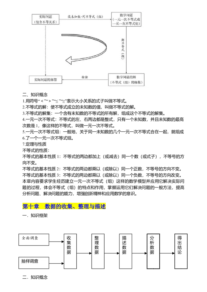 初中数学知识点归纳汇总_江苏省中考_01江苏省13市中考历年真题2008-2025新_、中考全套_10初中各科知识点归纳汇总