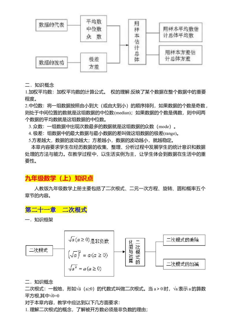 初中数学知识点归纳汇总_江苏省中考_01江苏省13市中考历年真题2008-2025新_、中考全套_10初中各科知识点归纳汇总