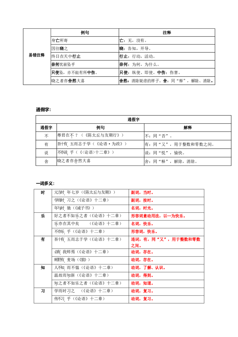 七上文言文知识点梳理_02中考总复习（2026版更新中）_01-语文-中考总复习_2025年中考资料_2025年中考语文一轮复习知识梳理