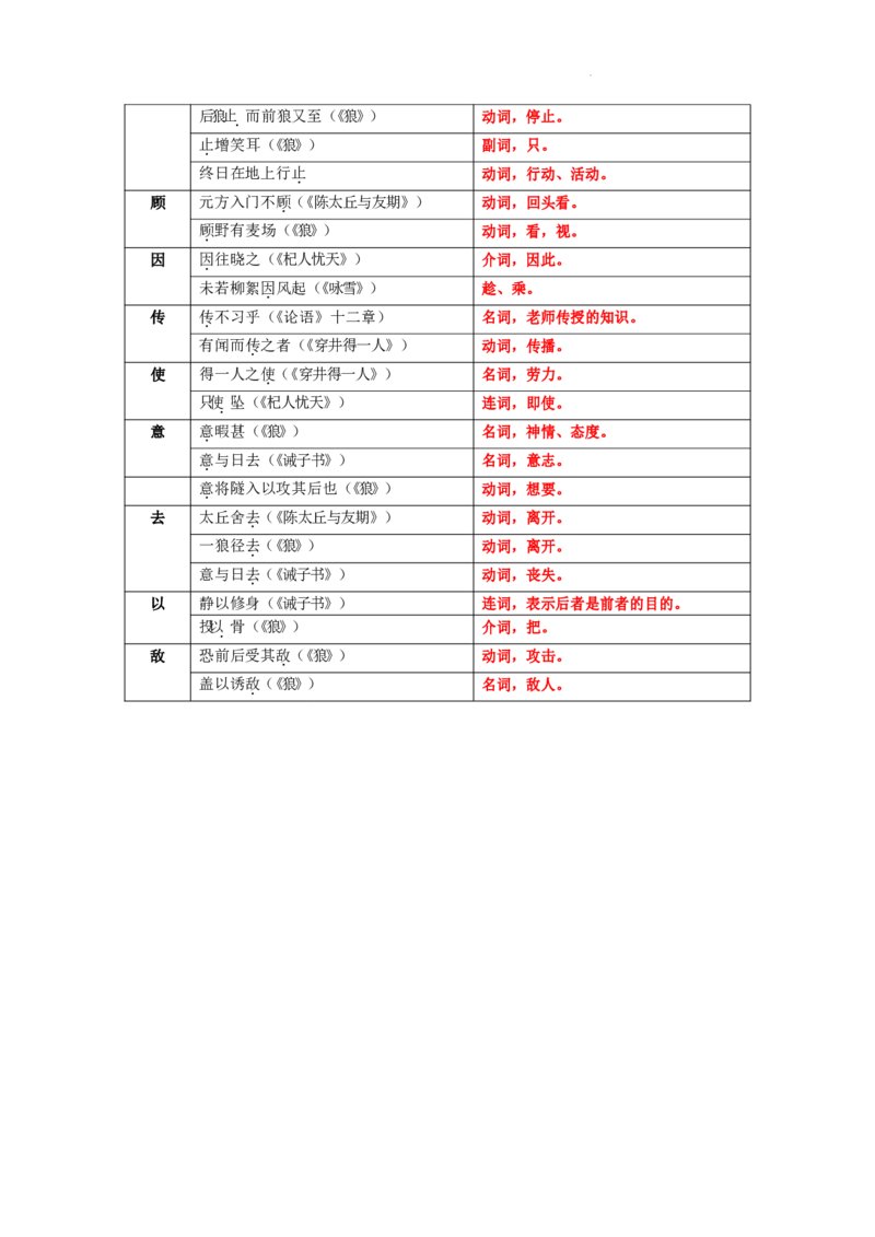 七上文言文知识点梳理_02中考总复习（2026版更新中）_01-语文-中考总复习_2025年中考资料_2025年中考语文一轮复习知识梳理