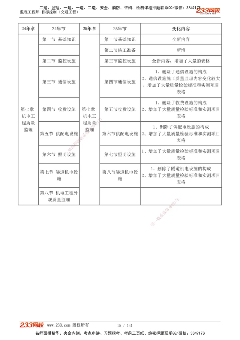 1-35_监理工程师_2025监理工程师_2025年监理工程师SVIP_2025年监理交通控制SVIP_02-基础精讲✿高端面授✿深度强化_07-交通控制《教材精讲班》孙媛媛233_讲义