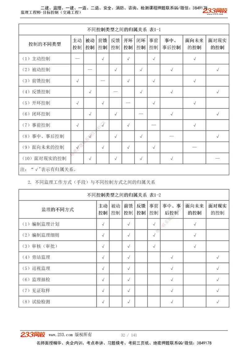 1-35_监理工程师_2025监理工程师_2025年监理工程师SVIP_2025年监理交通控制SVIP_02-基础精讲✿高端面授✿深度强化_07-交通控制《教材精讲班》孙媛媛233_讲义