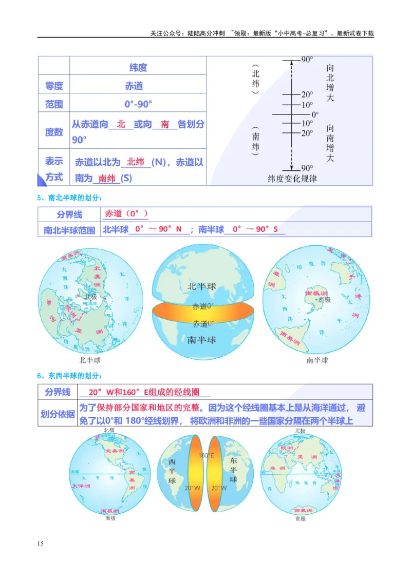 专题01地球和地球仪（讲义）（原卷版）_02中考总复习（2026版更新中）_09-地理-中考总复习_2024年中考复习资料_一轮复习_❤2024年中考地理一轮复习讲练测（全国通用）_配套讲义