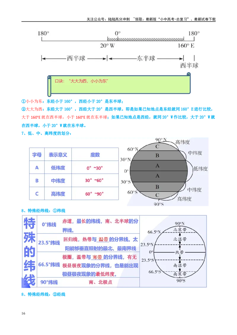 专题01地球和地球仪（讲义）（原卷版）_02中考总复习（2026版更新中）_09-地理-中考总复习_2024年中考复习资料_一轮复习_❤2024年中考地理一轮复习讲练测（全国通用）_配套讲义