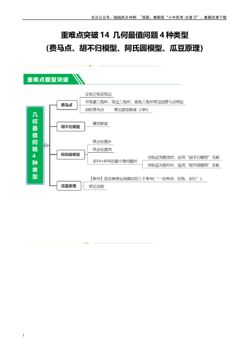 ❤重难点14几何最值问题4种类型（费马点、胡不归模型、阿氏圆模型、瓜豆原理）（原卷版）_02中考总复习（2026版更新中）_02-数学-中考总复习_2024年中考复习资料_一轮复习资料