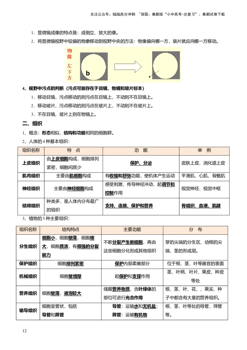 专题01生物体的结构层次（解析版）_02中考总复习（2026版更新中）_08-生物-中考总复习_2024年中考复习资料_专项复习_备战2024年中考生物真题题源解密