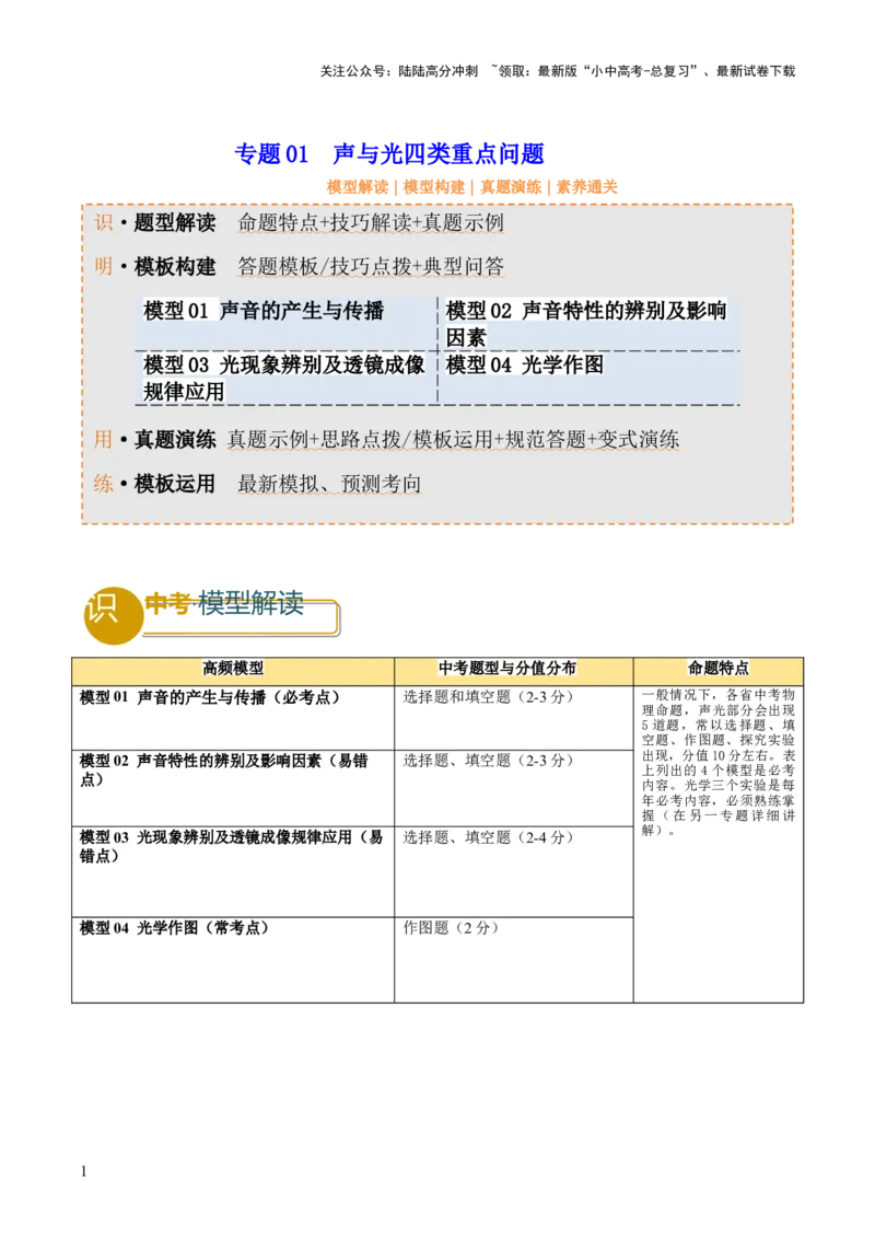 专题01声与光四类重点问题（解析版）_02中考总复习（2026版更新中）_04-物理-中考总复习_2025年中考复习资料_2025年中考物理答题方法模板