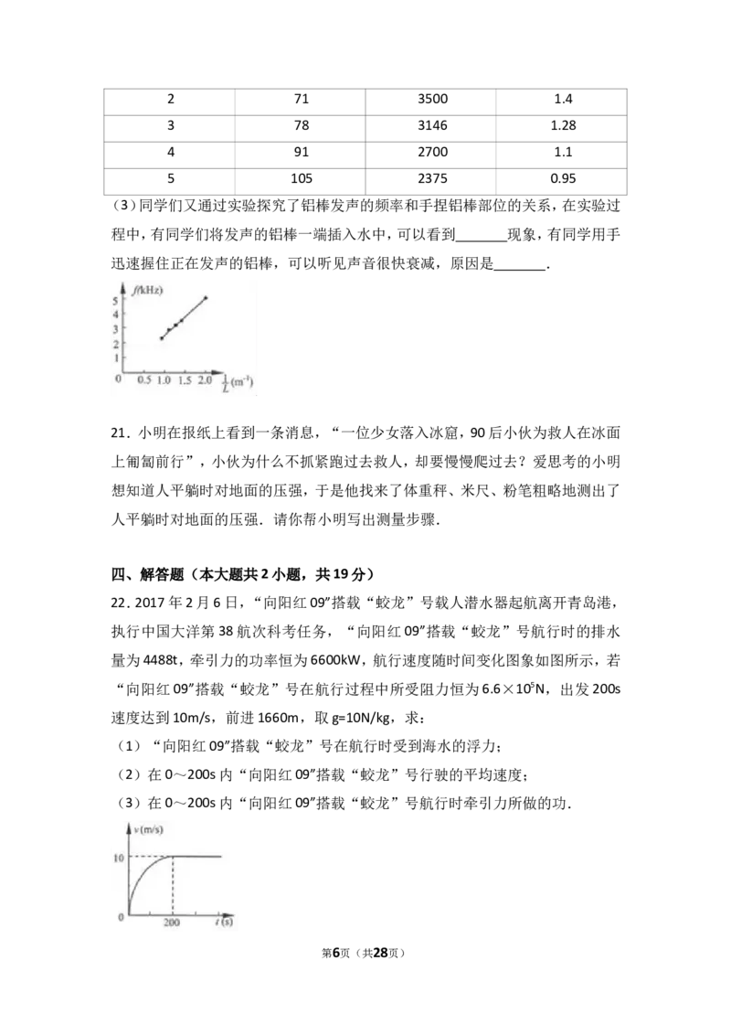 2017年江苏省连云港市中考物理试题及答案_江苏省中考_01江苏省13市中考历年真题2008-2025新_、中考全套_江苏省中考历年真题_江苏省中考物理2008-2024