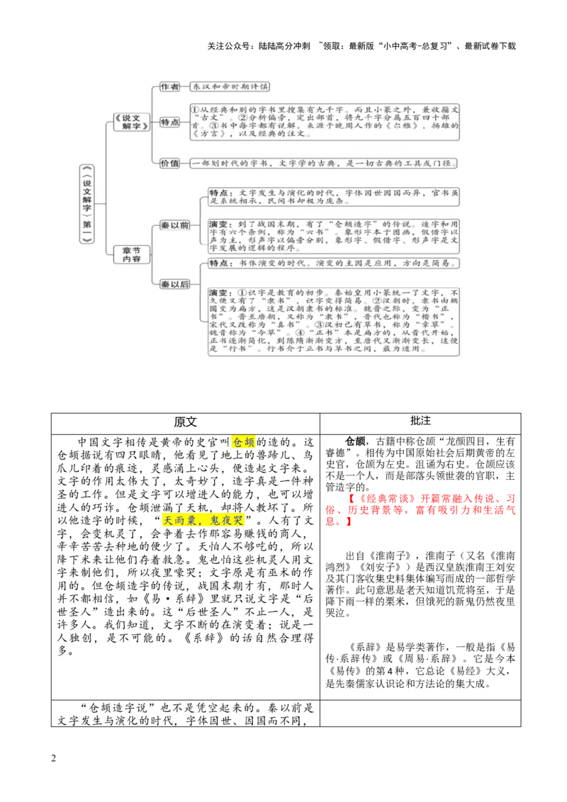 专题01《说文解字》第一-2024年中考语文复习之《经典常谈》章节阅读与训练（解析版）_02中考总复习（2026版更新中）_01-语文-中考总复习_2024年中考资料_专项复习资料