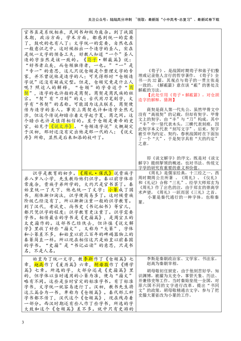 专题01《说文解字》第一-2024年中考语文复习之《经典常谈》章节阅读与训练（解析版）_02中考总复习（2026版更新中）_01-语文-中考总复习_2024年中考资料_专项复习资料