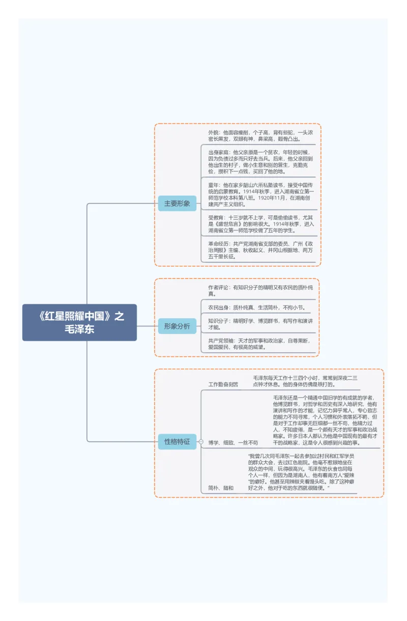 《红星照耀中国》之毛泽东_02中考总复习（2026版更新中）_01-语文-中考总复习_2025年中考资料_2025年中考语文一轮复习知识梳理
