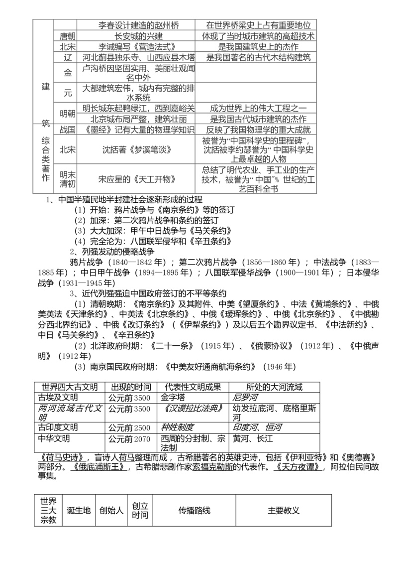初中历史知识点归纳汇总_江苏省中考_01江苏省13市中考历年真题2008-2025新_、中考全套_10初中各科知识点归纳汇总