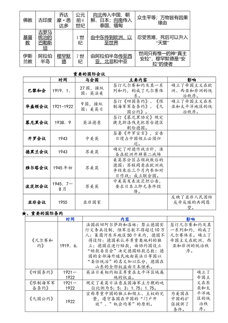 初中历史知识点归纳汇总_江苏省中考_01江苏省13市中考历年真题2008-2025新_、中考全套_10初中各科知识点归纳汇总