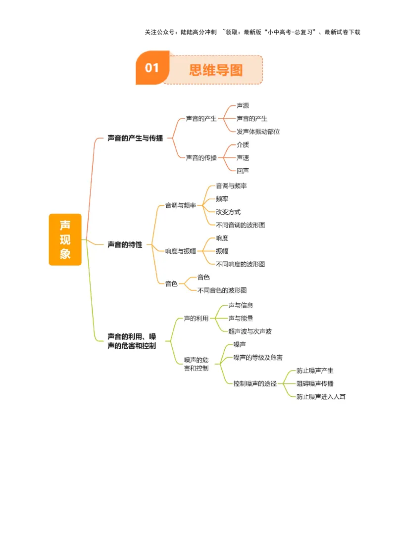 专题01声现象（解析版）_02中考总复习（2026版更新中）_04-物理-中考总复习_2025年中考复习资料_2025年中考物理一轮知识梳理