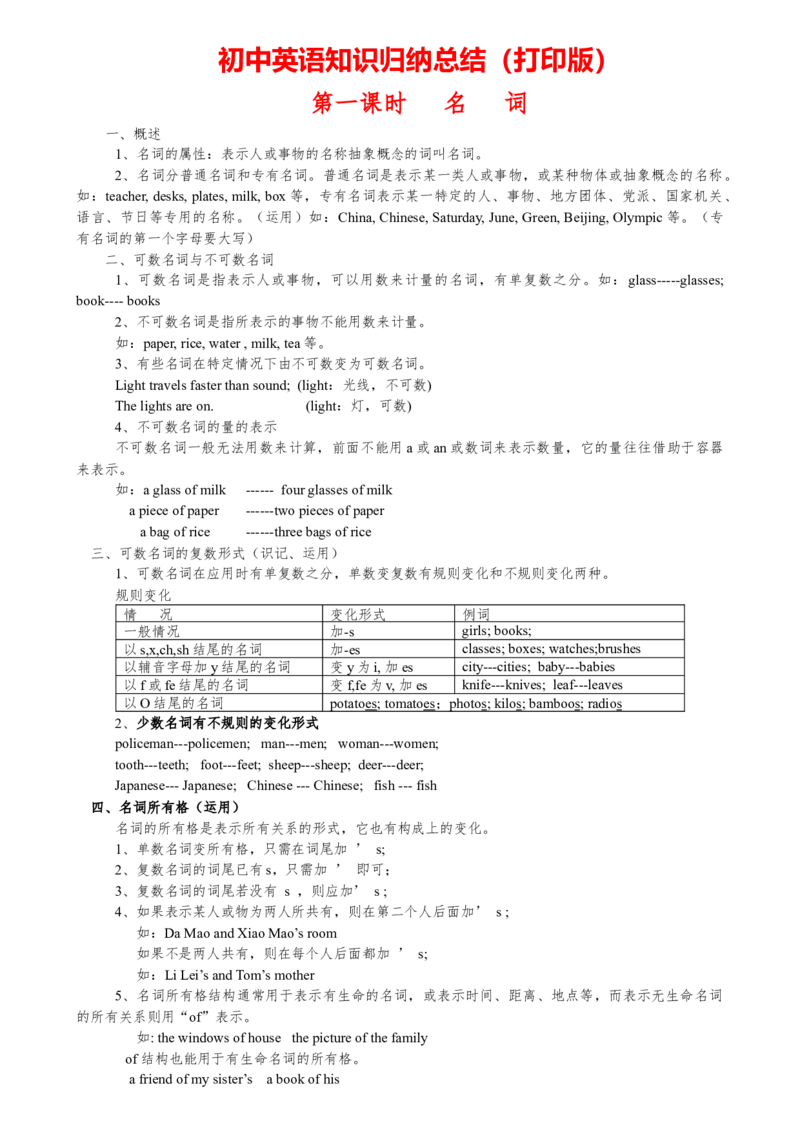 初中英语知识点归纳汇总_江苏省中考_01江苏省13市中考历年真题2008-2025新_、中考全套_10初中各科知识点归纳汇总