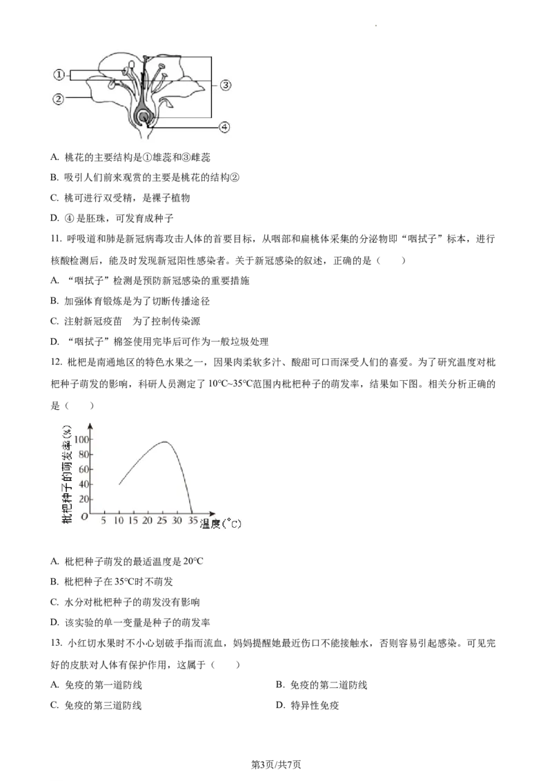 精品解析：2022年江苏省南通市学考生物真题（原卷版）_江苏省中考_江苏省中考历年真题_7.江苏中考生物(2010年-2024年）_精品解析：2022年江苏省南通市中考生物真题
