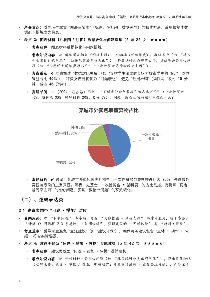 [54073913]近5年全国各地中考语文非连续文本（建议、看法、启示）10个高频考点+6个高频易错点_02中考总复习（2026版更新中）_01-语文-中考总复习_2026年中考复习（更新中）