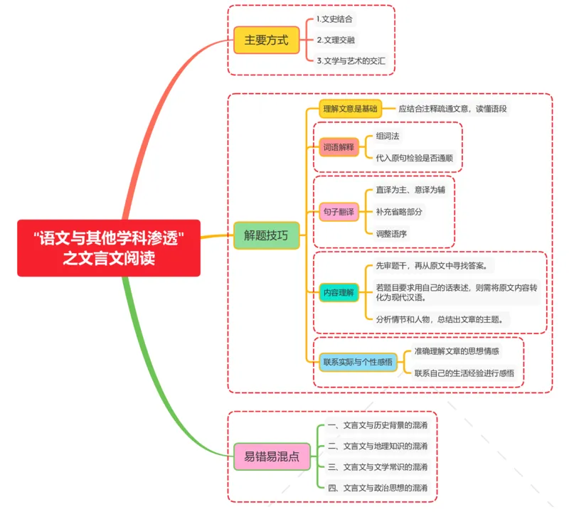 &ldquo;语文与其他学科渗透&rdquo;之文言文阅读_02中考总复习（2026版更新中）_01-语文-中考总复习_2025年中考资料_2025年中考语文一轮复习知识梳理