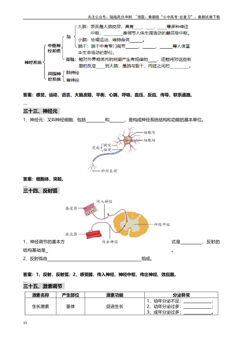 ❤初中生物重要识图填空速记50个_02中考总复习（2026版更新中）_08-生物-中考总复习_2024年中考复习资料_专项复习