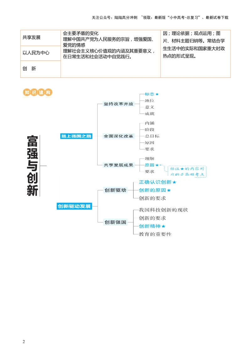 专题01富强与创新（讲义）-2024年中考道德与法治一轮复习讲练测（全国通用）_02中考总复习（2026版更新中）_07-道法-中考总复习_2024年中考复习资料_一轮复习_配套讲义