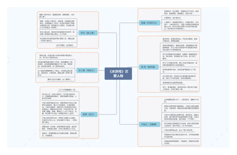 5.《水浒传》次要人物_02中考总复习（2026版更新中）_01-语文-中考总复习_2025年中考资料_2025年中考语文一轮复习知识梳理