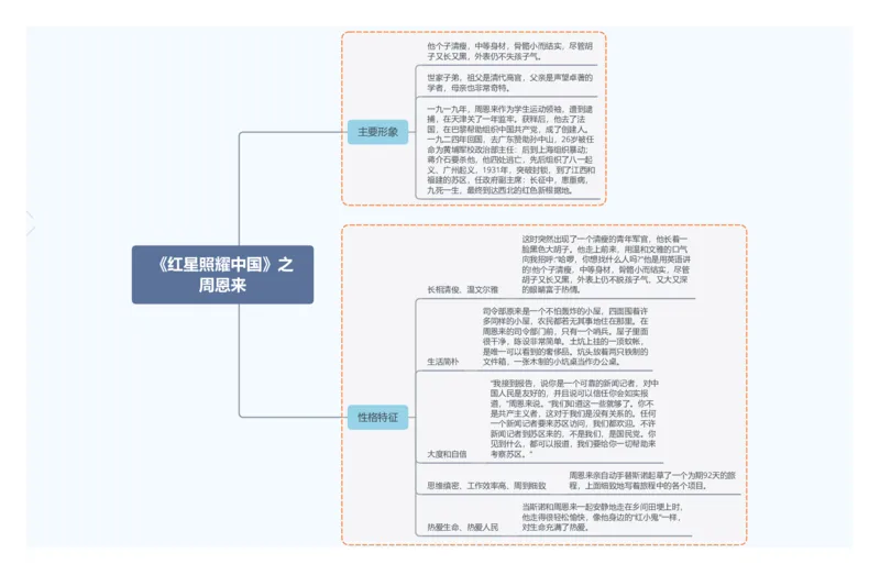 《红星照耀中国》之周恩来_02中考总复习（2026版更新中）_01-语文-中考总复习_2025年中考资料_2025年中考语文一轮复习知识梳理
