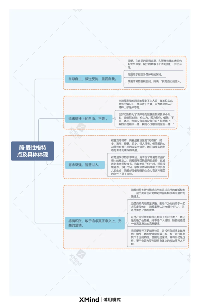 6.简&middot;爱性格特点及具体表现_02中考总复习（2026版更新中）_01-语文-中考总复习_2025年中考资料_2025年中考语文一轮复习知识梳理